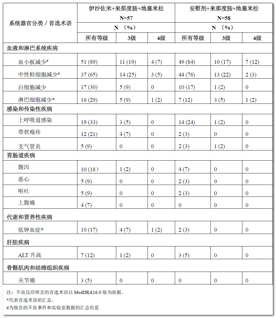 枸櫞酸伊沙佐米膠囊