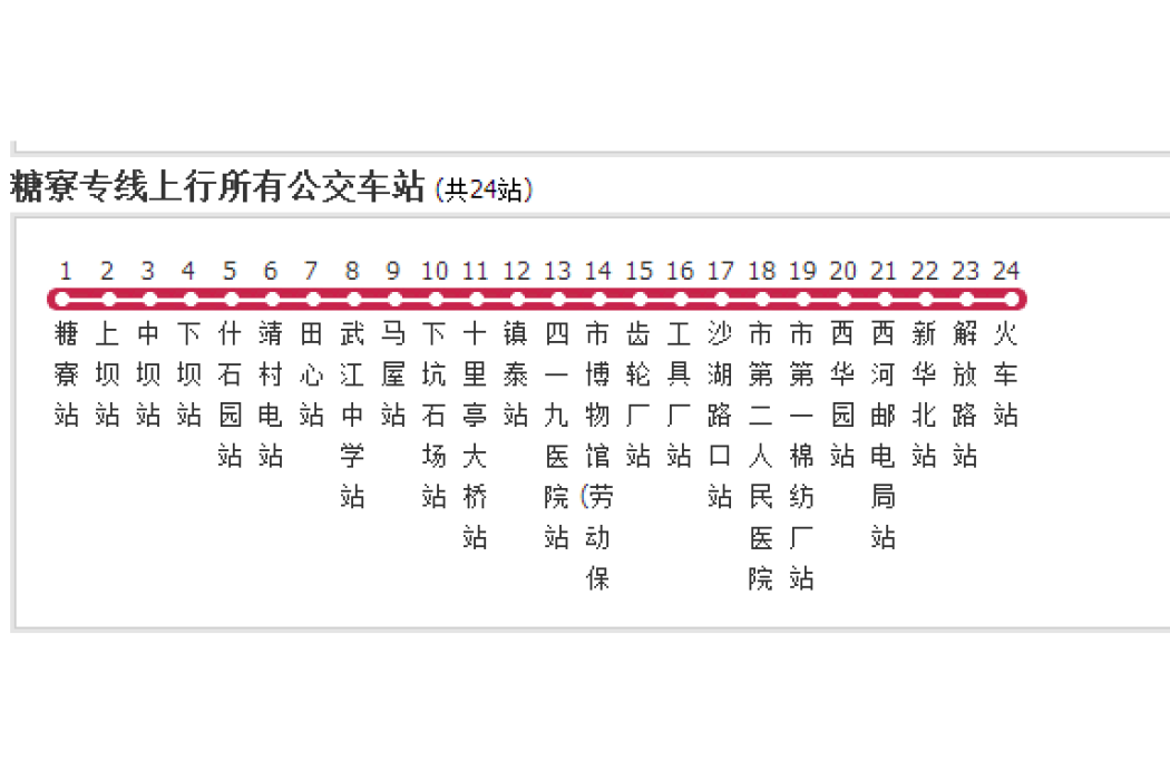 韶關公交糖寮專線