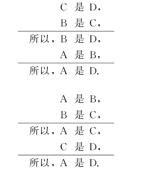 複合三段論