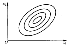 圖1  正定二元二次函式的等值線