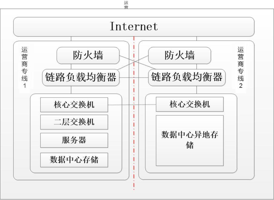 公證數據中心建設和管理規範(SF/T 0033-2019)