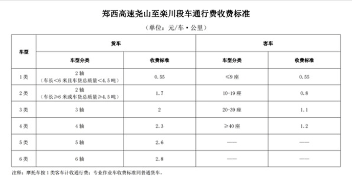 鄭州—欒川高速公路