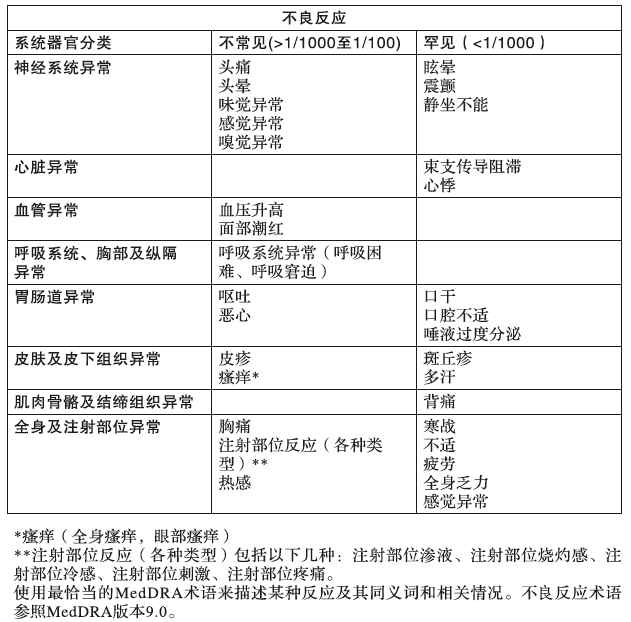 釓塞酸二鈉注射液