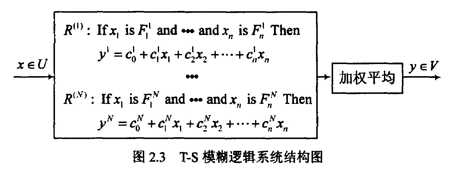 模糊邏輯系統