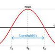 信號頻寬