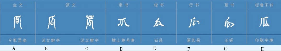 字形演變