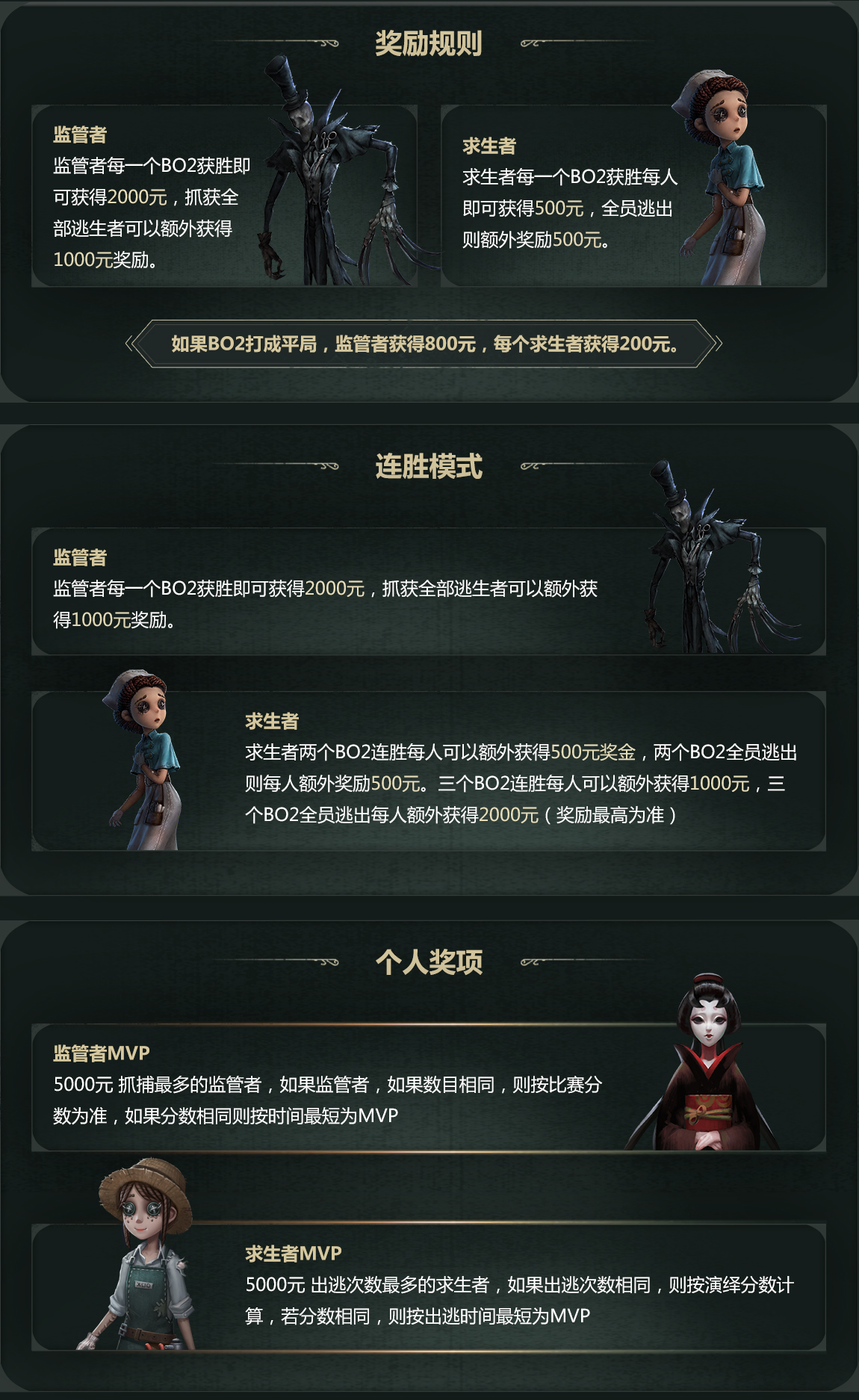 《第五人格》明星賞金大賽