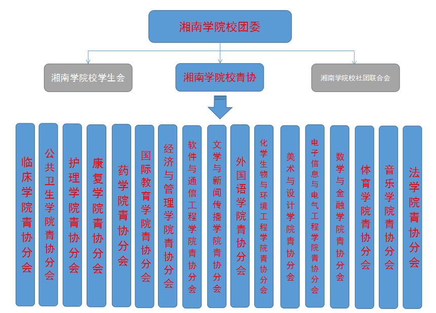 湘南學院青年志願者協會