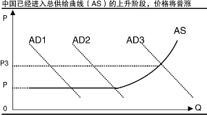 相關圖表