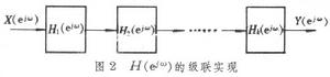 離散時間系統的傅立葉分析