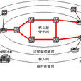 銅線接入技術