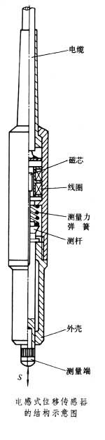 位移測量儀表