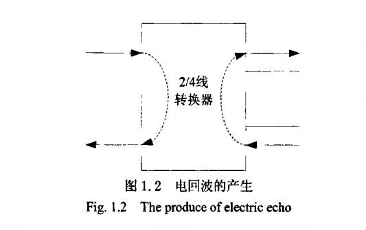 回波抵消器