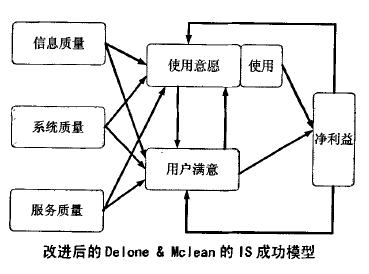 D&M模型