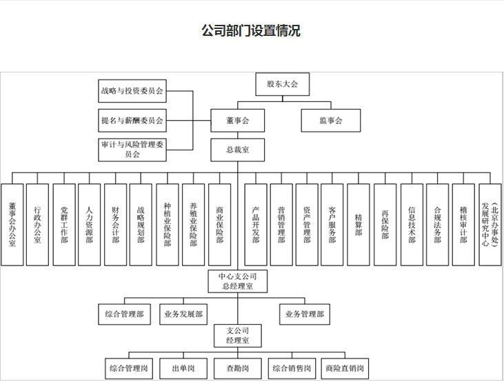 中原農業保險股份有限公司