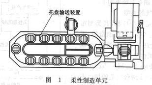 柔性自動化