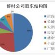 博時基金公司