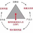 USP理論(獨特銷售主張)