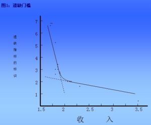 生活形態法