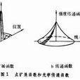 點擴展函式