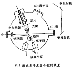 非晶態半導體器件