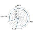 利息費用保障倍數