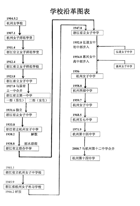 浙江省杭州第十四中學