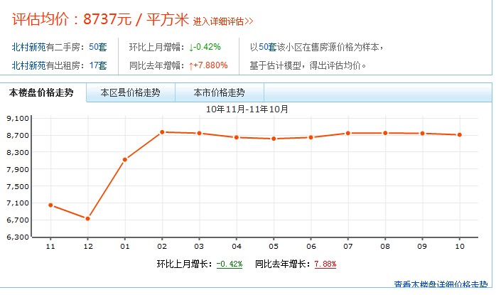 北村新苑