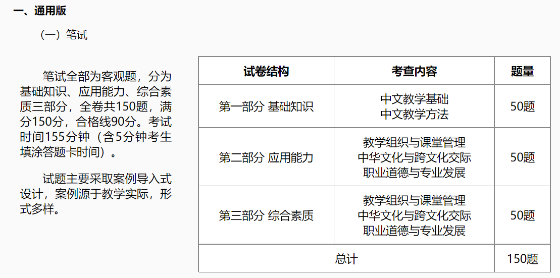 國際中文教師證書考試