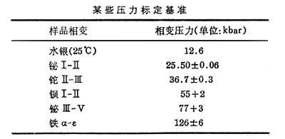 靜態高壓技術