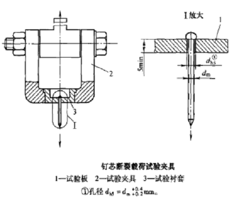 鉚釘檢驗