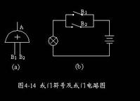 或門符號