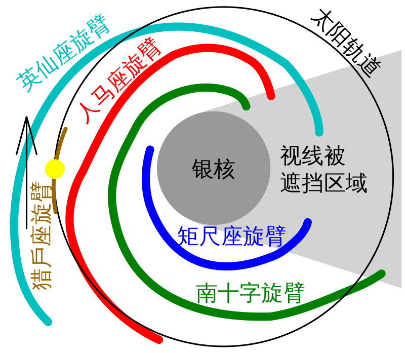 矩尺-天鵝臂