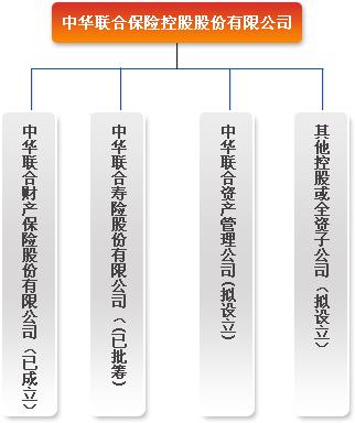 組織架構