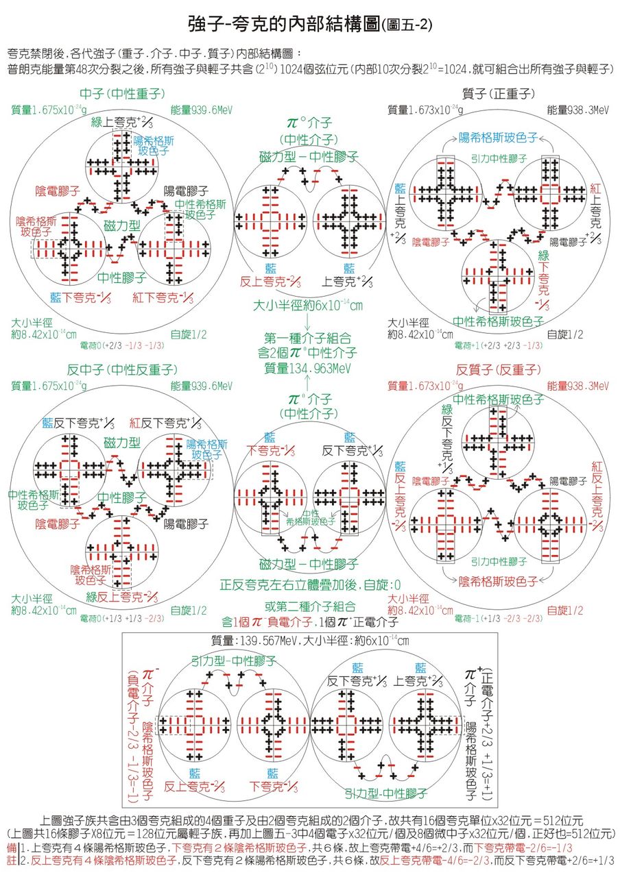 理論物理專業