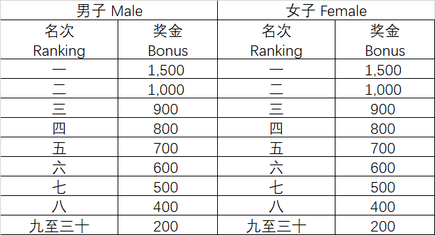 2019貴陽國際馬拉松賽