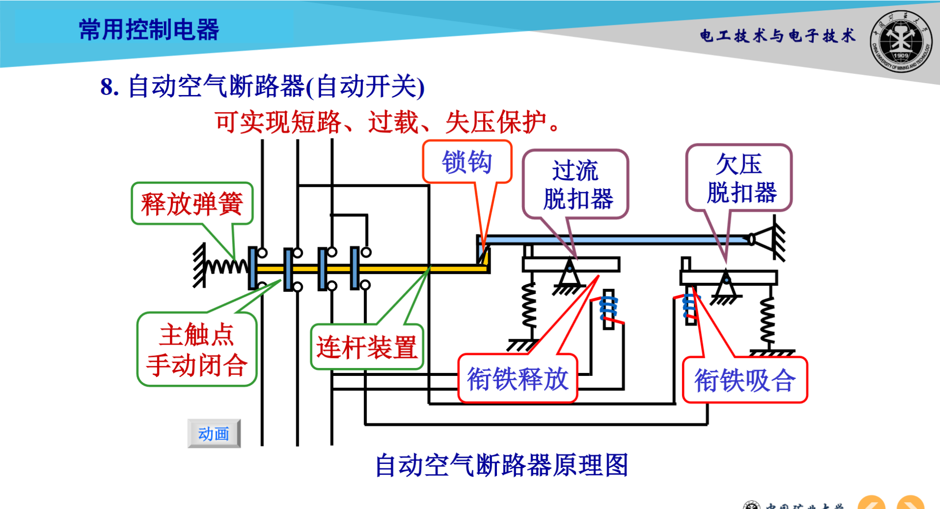 自動空氣斷路器