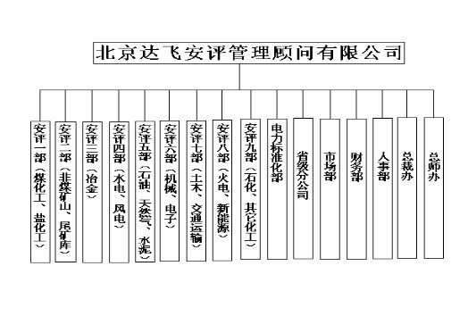 組織機構