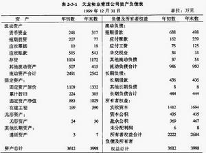 資產負債表