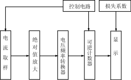 池容量計原理框圖