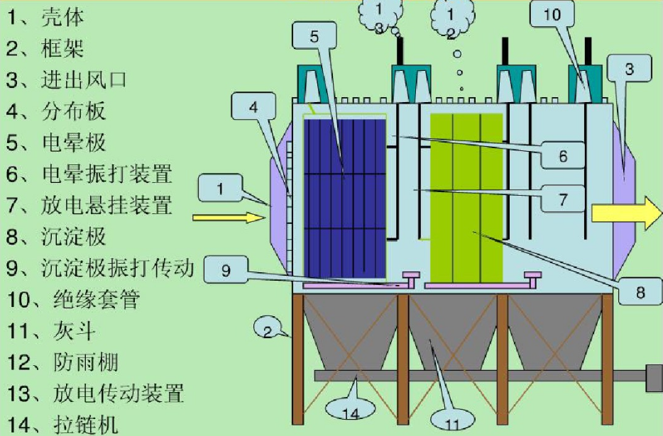 電收塵