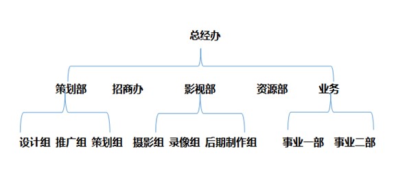 廣州獵趣文化傳播有限公司