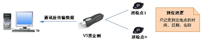 單機版V8.0系統拓撲圖