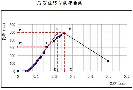 可碎性係數