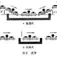 電子設備互連與連線