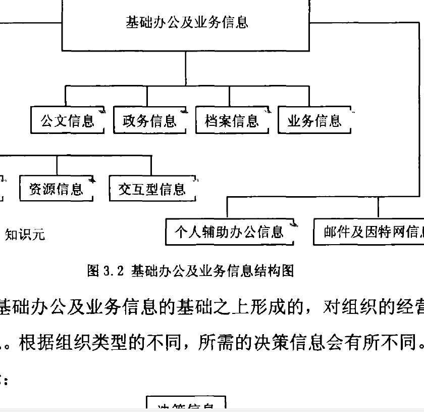 辦公模型