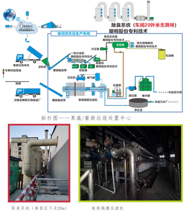 深圳朗明環境科技股份有限公司