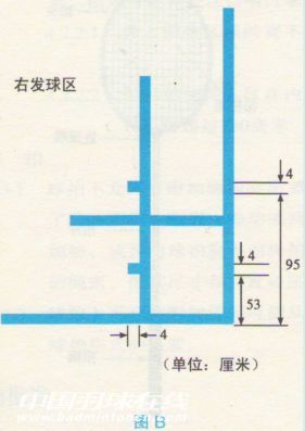 羽毛球裁判