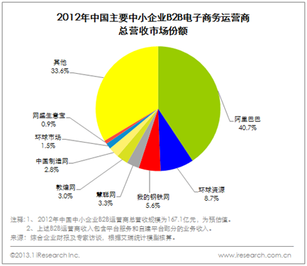 群播台