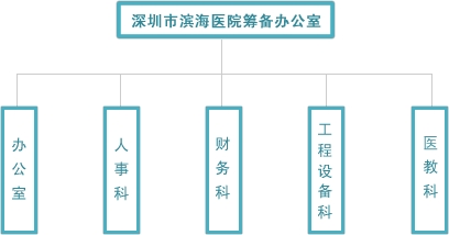 圖1：機構設定示意圖